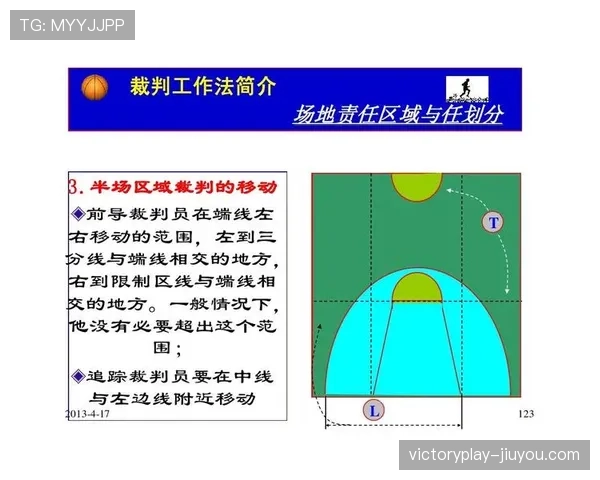加罚规则到底是什么？篮球新手必知的裁判判罚详解