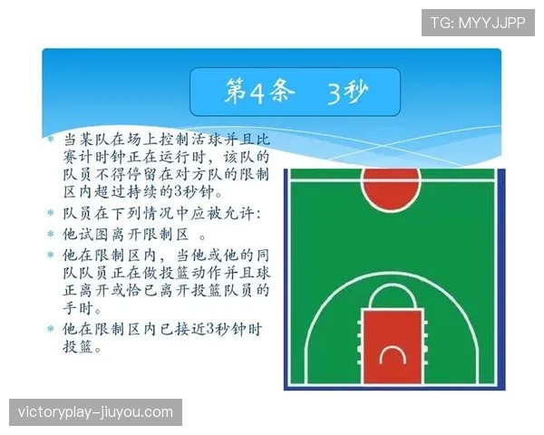 限制区规则解析：什么情况下被判违例与判罚标准