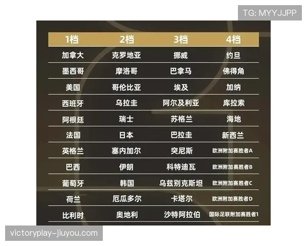 2026世界杯小组第一排名如何最终确定