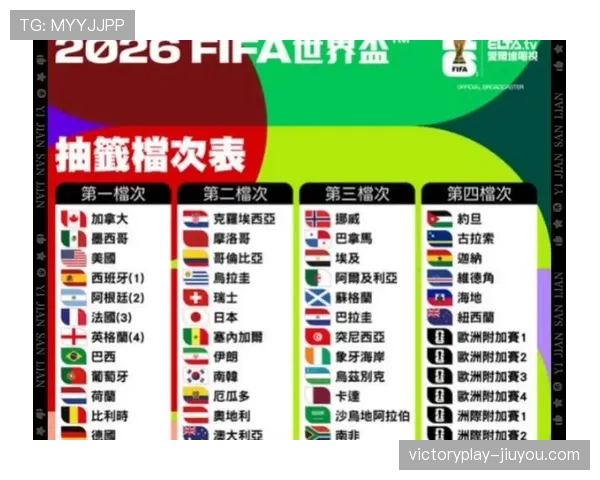 2026世界杯最新同分判定规则